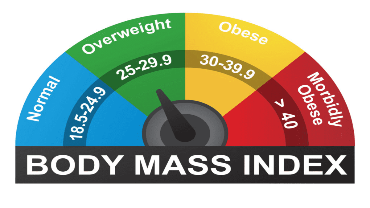Calculate BMI for Women and Men